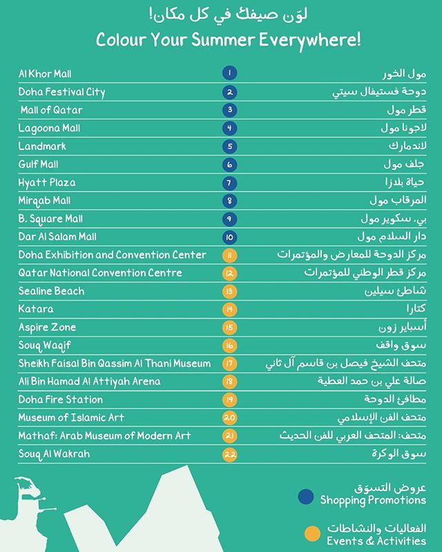 دليل لعروض التسوّق والفعاليات خلال فترة مهرجان قطر للتسوق ٢٠١٨ #وين_وبكم_قطر_ملابس Guide to Shopping Promotions & Events/Activities during the period of